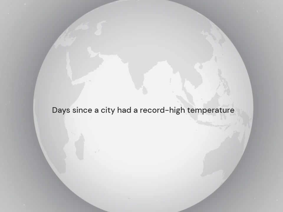 Pale globe centered on Asia and Australia with the text “Days since a city had a record-high temperature” across the middle.