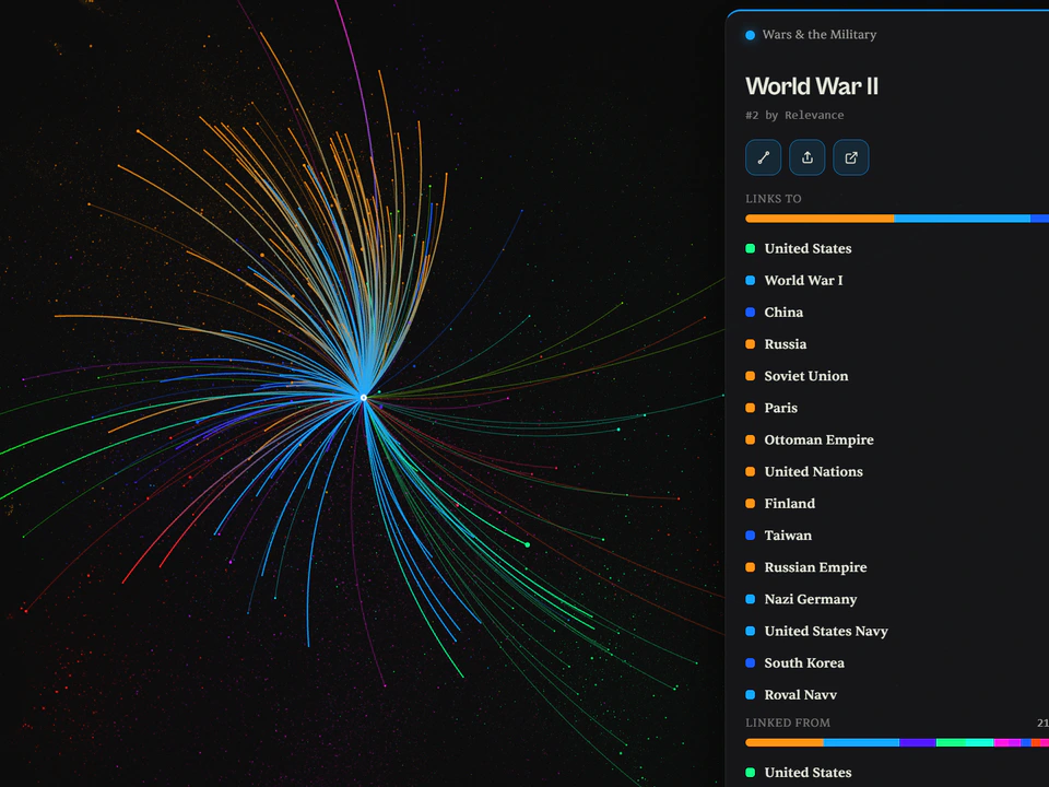 Dark interactive network visualization for “World War II,” with colorful lines radiating from a central node and a sidebar listing related countries, events, and topics.
