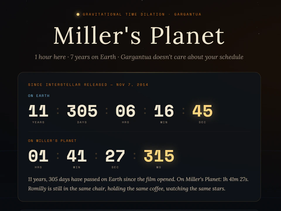 Dark-themed Miller’s Planet time dilation display comparing elapsed time on Earth with the much shorter equivalent on Miller’s Planet, based on the “1 hour equals 7 years” premise from Interstellar.